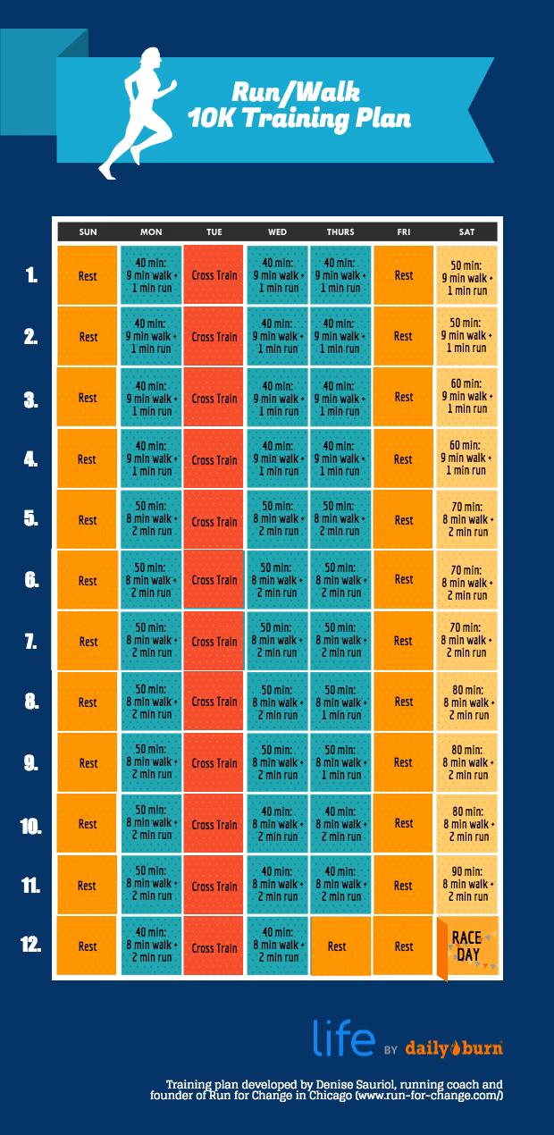 What is the best training plan for a 10K?