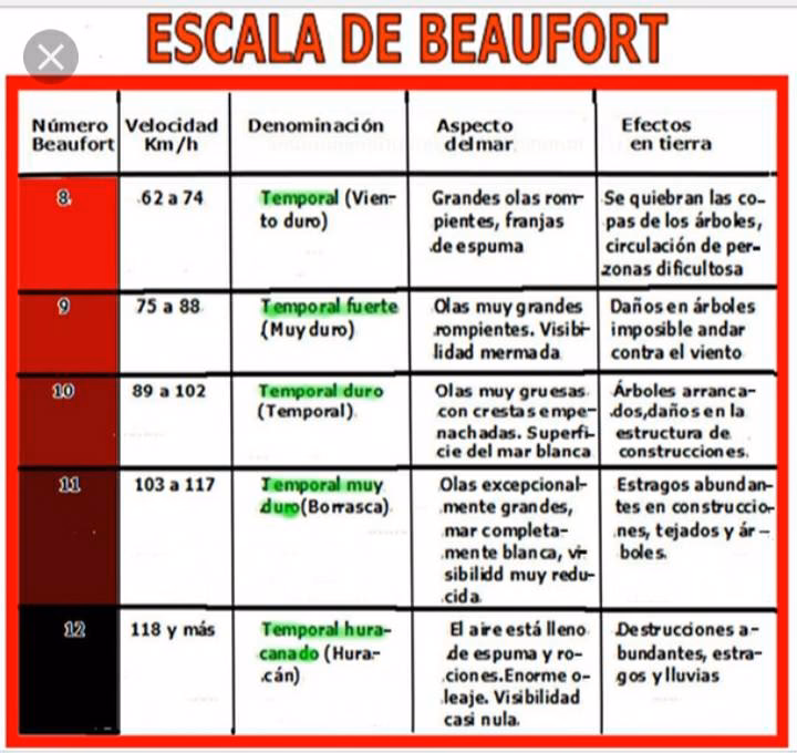 ¿Es fuerte el viento a 26 km?