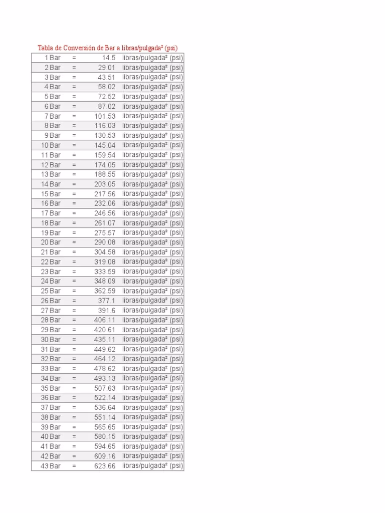 ¿Cuántos libras son 35 bar?