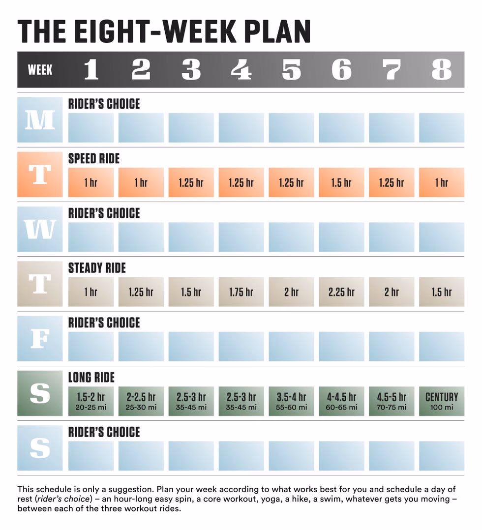 How long does it take to train for a 50 mile bike ride?