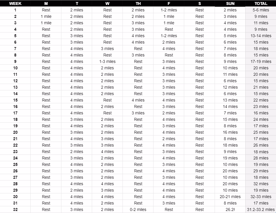 Can I train to run a marathon in 9 months?