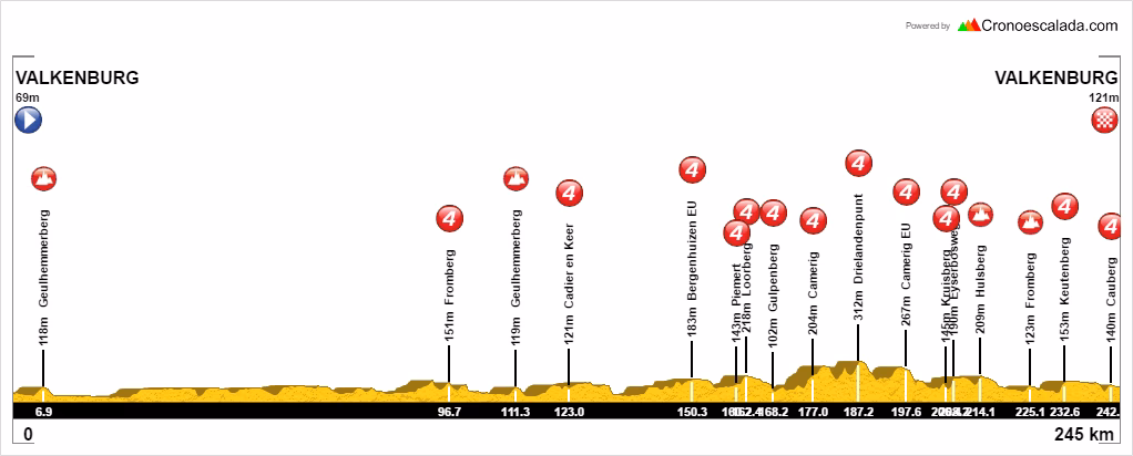 Is Amstel Gold Race a classic?