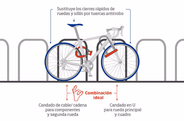 ¿Cuál es la mejor seguridad para una bicicleta?