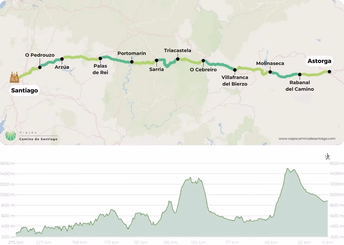 Is Astorga on the Camino de Santiago?
