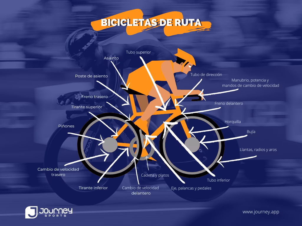 ¿Cuáles son las características del ciclismo de ruta?