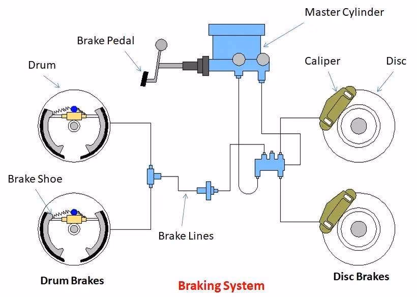 How do you tell if you got a bad caliper?