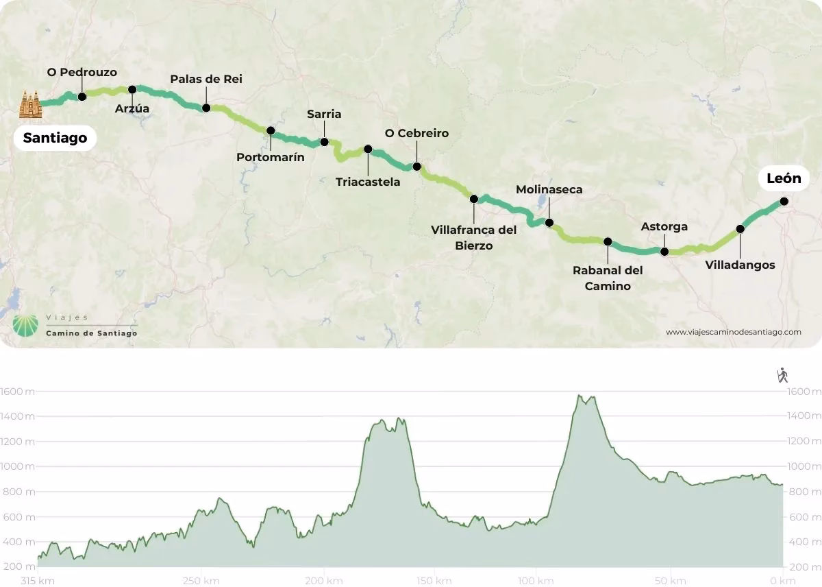 ¿Cuántas etapas hay desde Ponferrada a Santiago?
