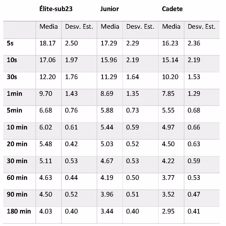 ¿Cuántas categorías de bicicletas hay?