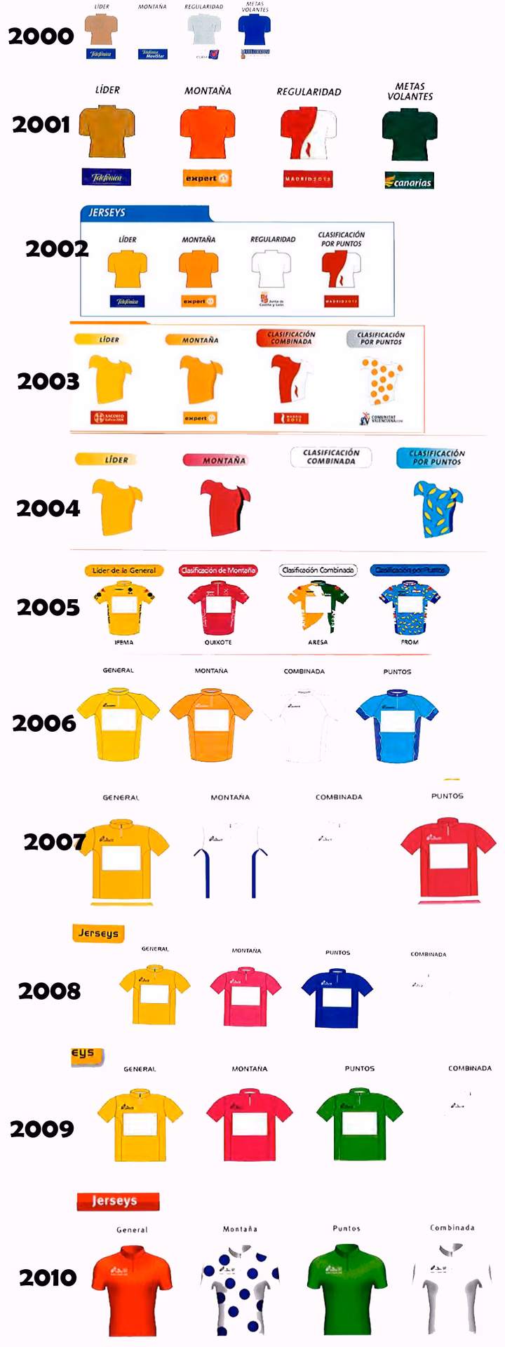 ¿Qué significa maillot verde?