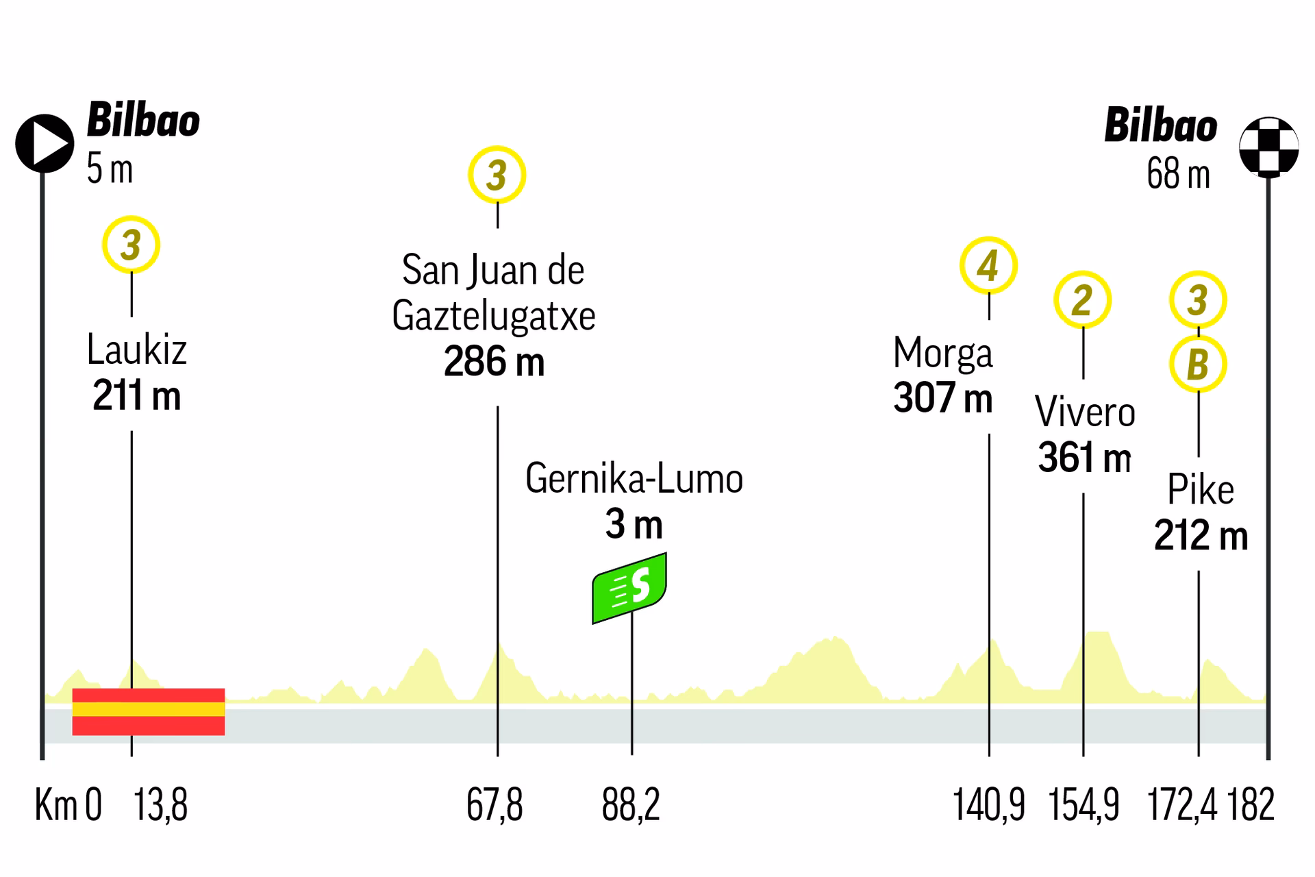 ¿Cómo se gana el Tour de Francia?