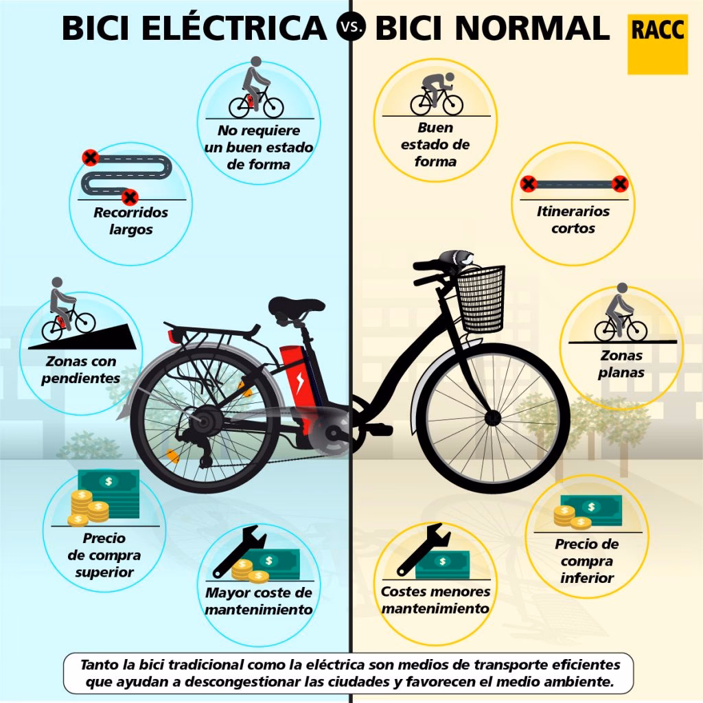¿Qué se necesita para usar una bici eléctrica?