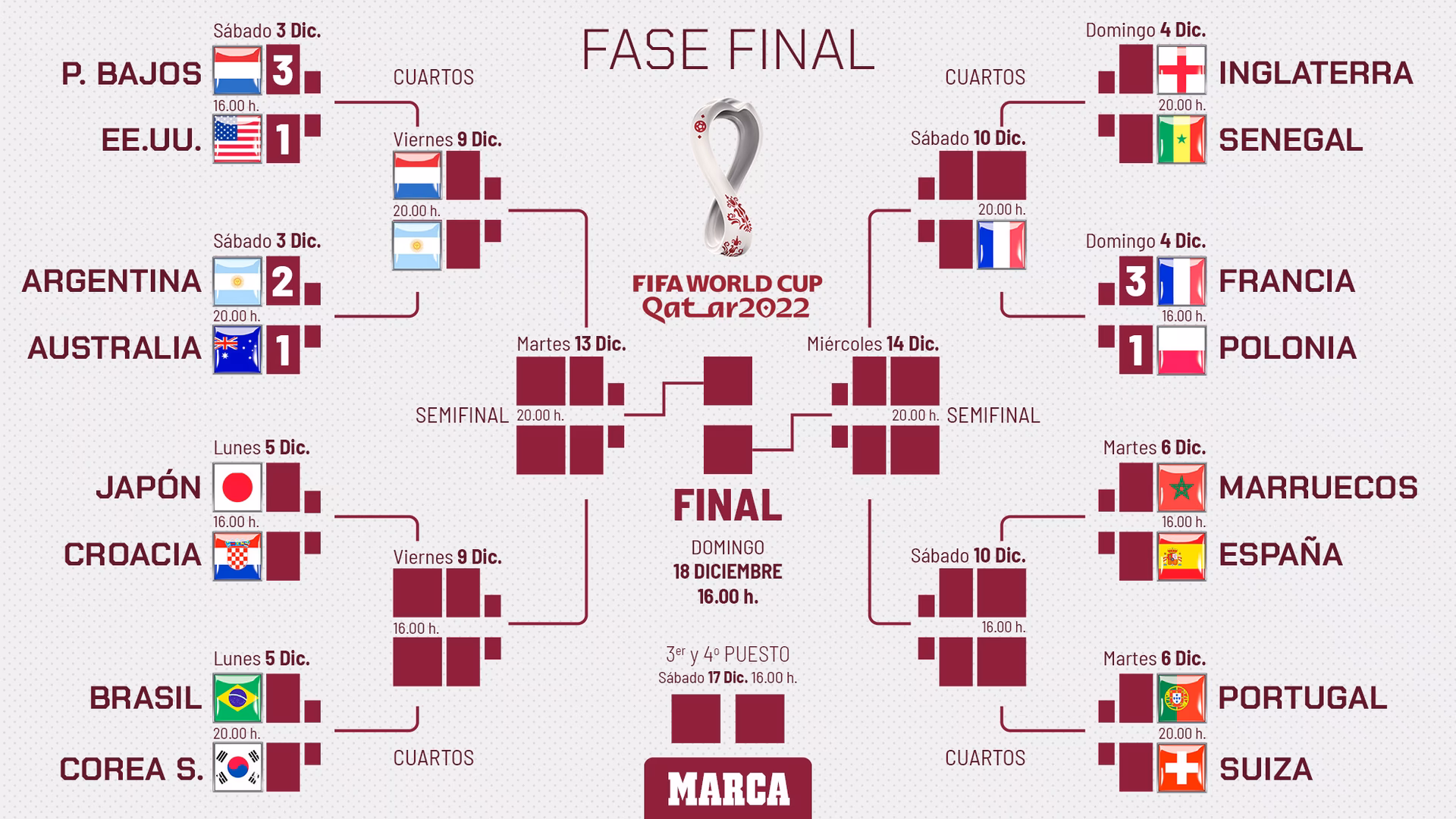 ¿Cómo va Francia vs Italia hoy?