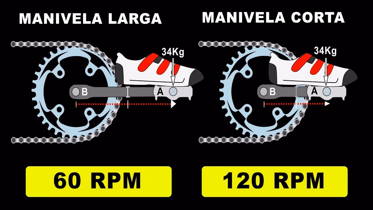 ¿Cómo se mide la cadencia de pedaleo?