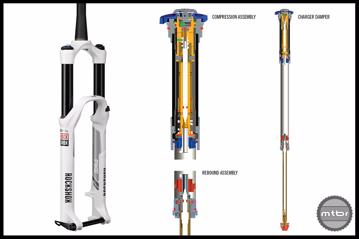 ¿Qué es el rebote en la suspensión?