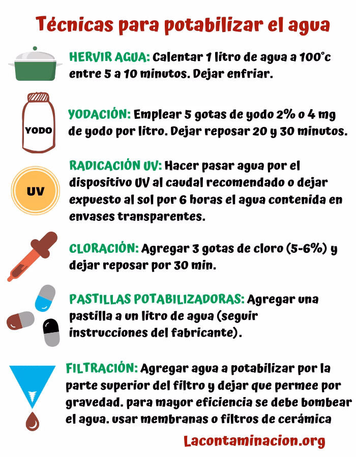 ¿Cuáles son las 3 formas de potabilizar el agua?