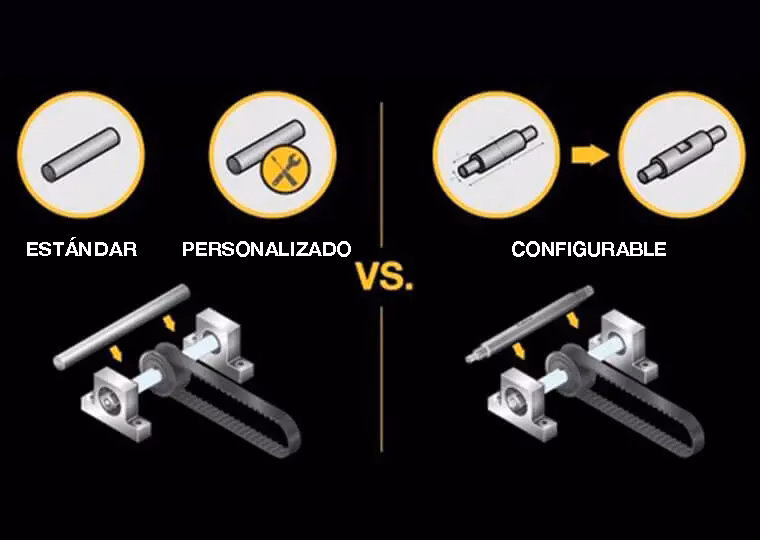 ¿Qué se entiende por configuración?