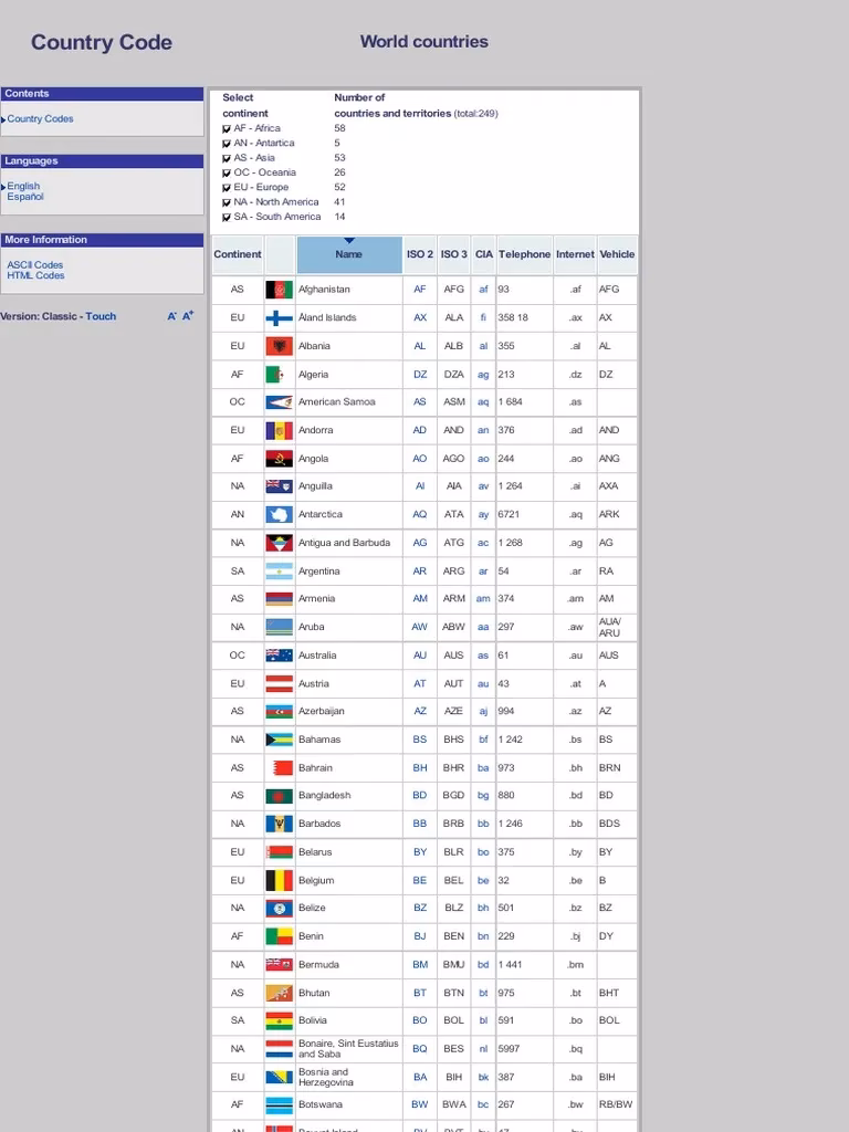 What is the 2 letter country code for Congo?