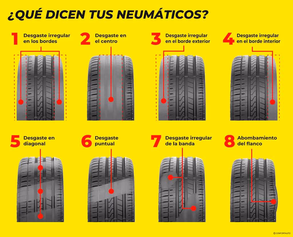 ¿Cuándo se recomienda cambiar los neumáticos?