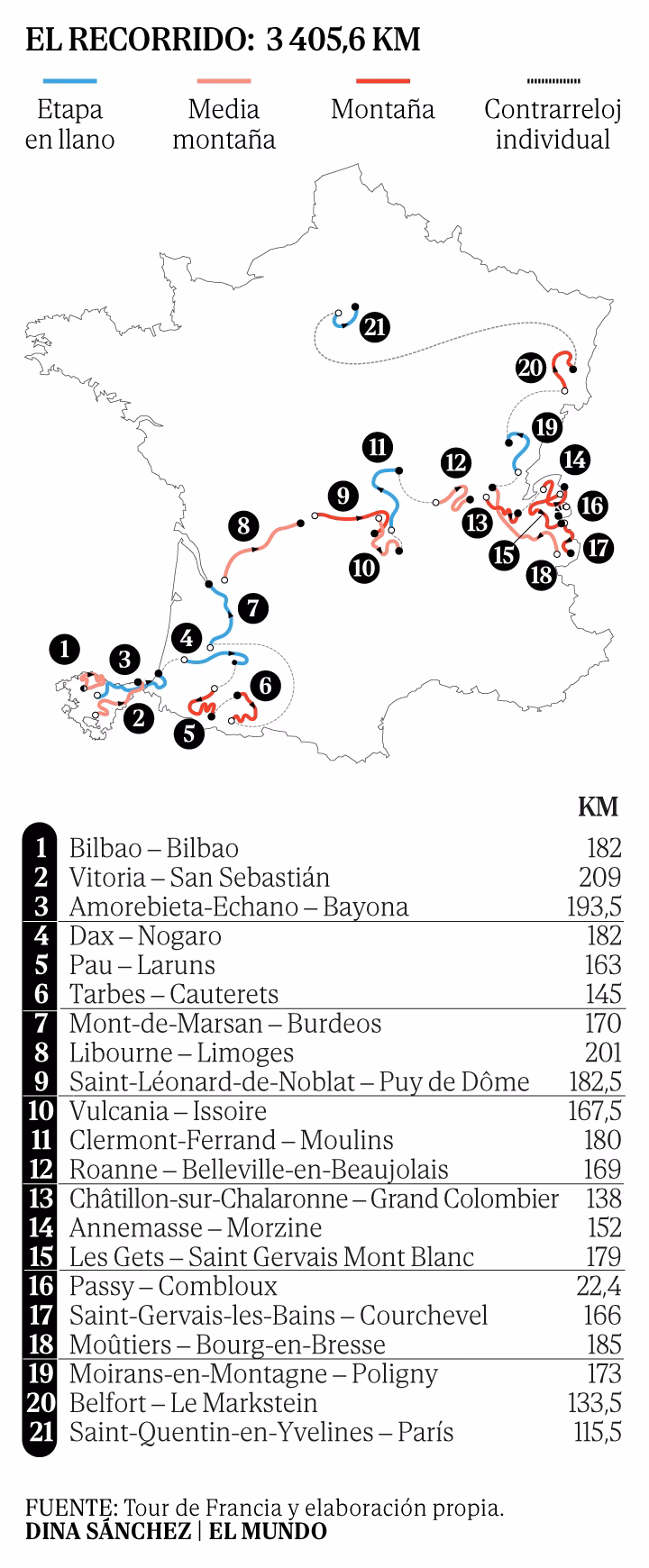 ¿Cuándo es la última etapa del Tour de Francia?