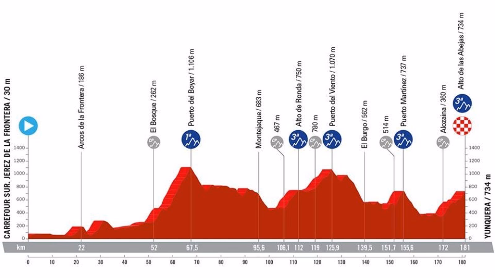 ¿Cuál es la etapa más dura de la Vuelta a España?