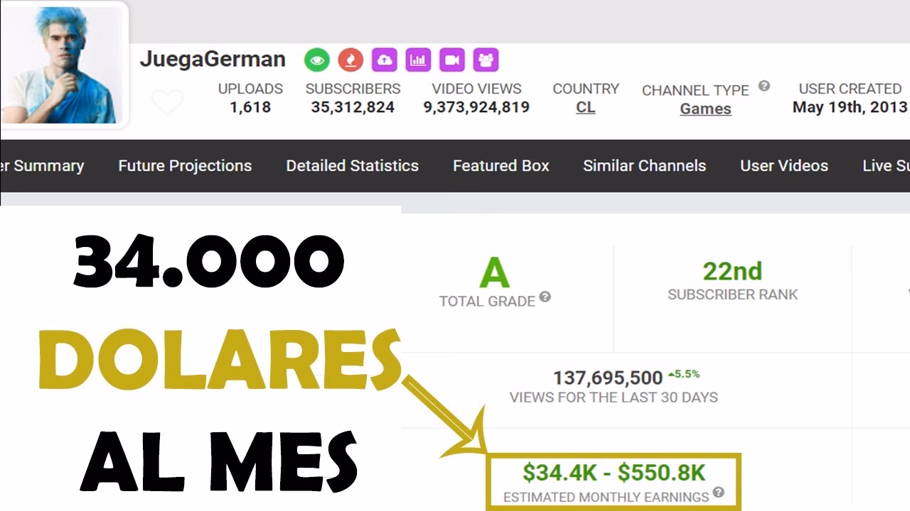 ¿Cuánto gana Jordi Wild en un mes?