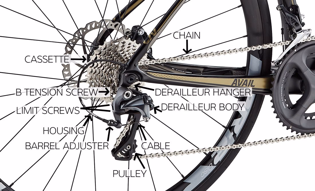 Can any derailleur fit on any bike?