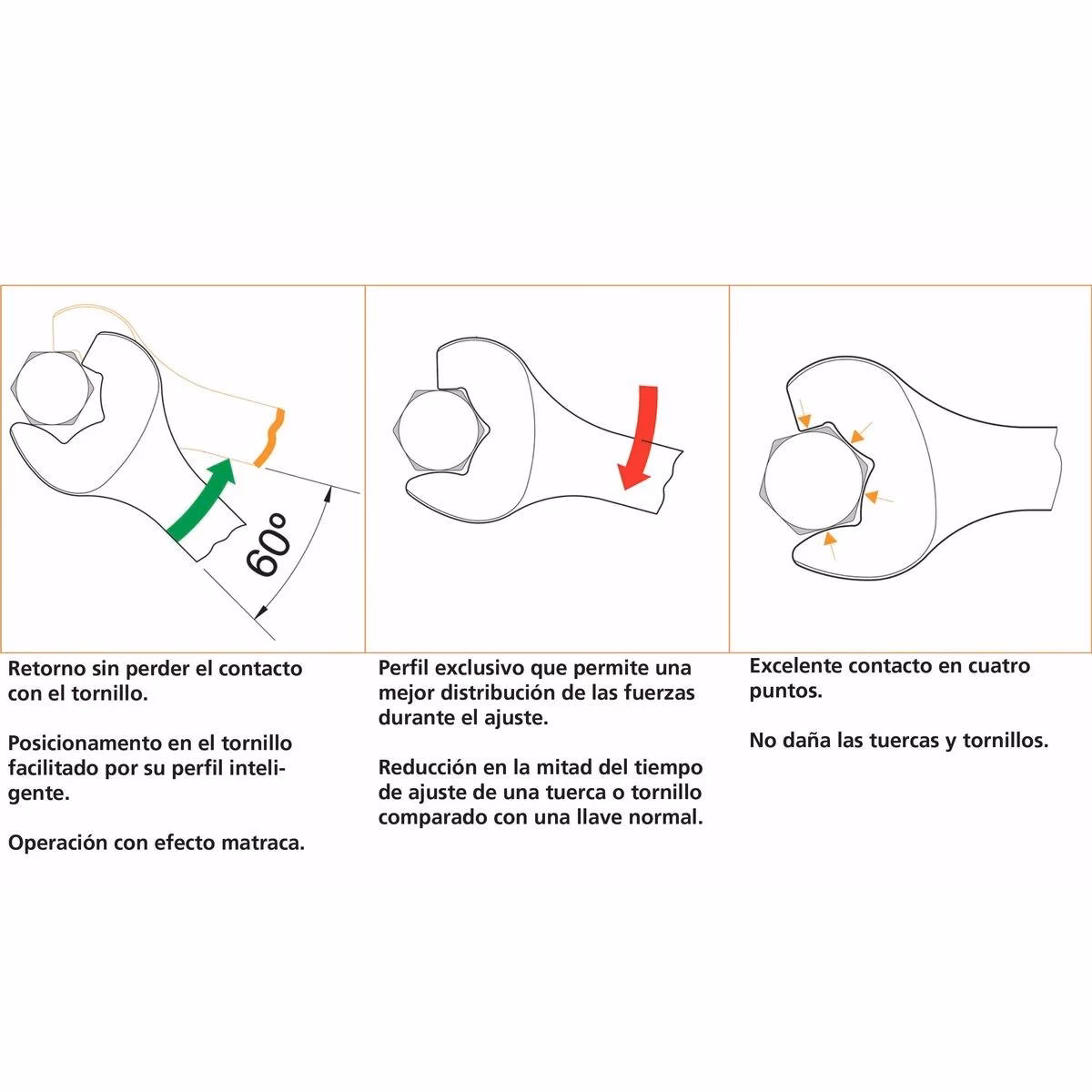 ¿En qué sentido se debe aflojar una tuerca?