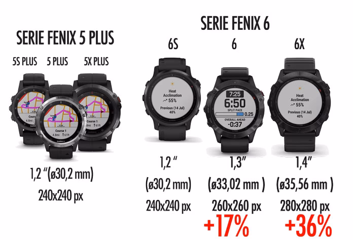 ¿Cuál es la diferencia entre Fenix ​​5 y Fenix ​​6?