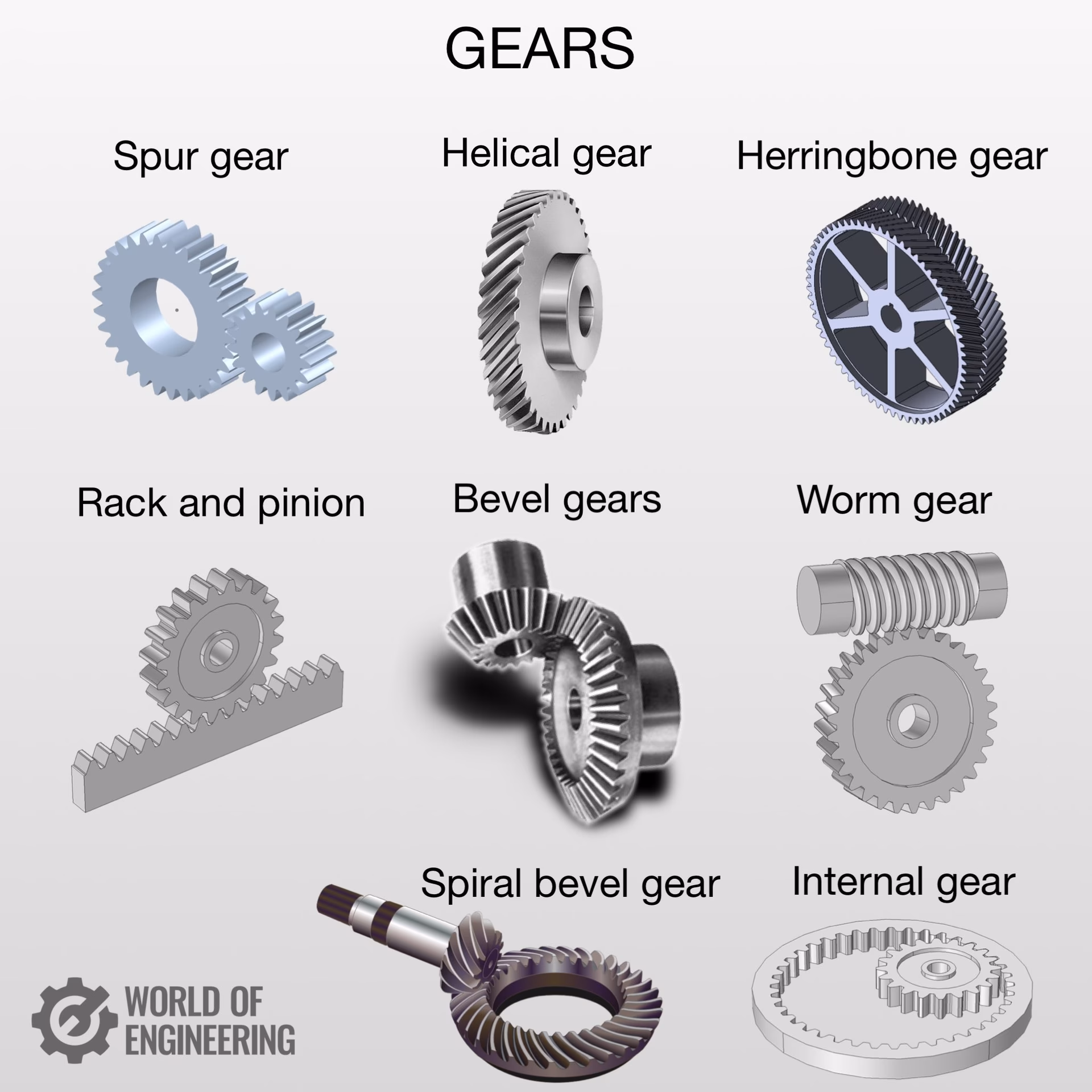 Is a cog the same as a gear?