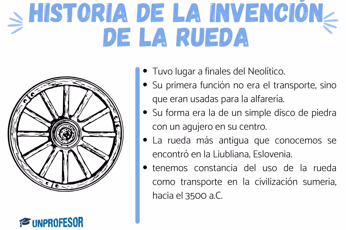 ¿Quién inventó la rueda?