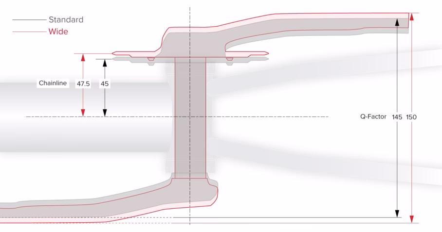 What does "dub wide" mean?