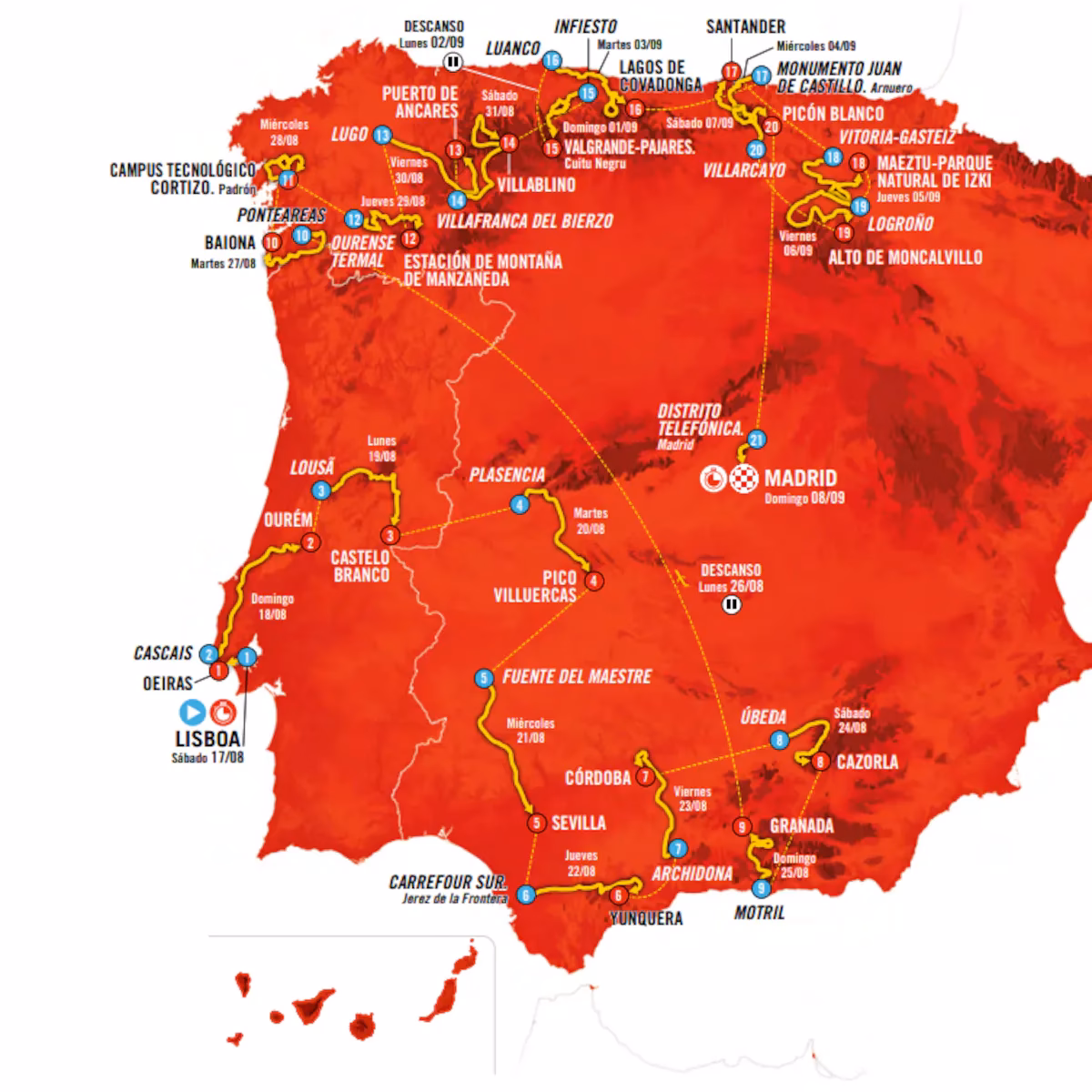 ¿Cual es la distancia total de la vuelta?