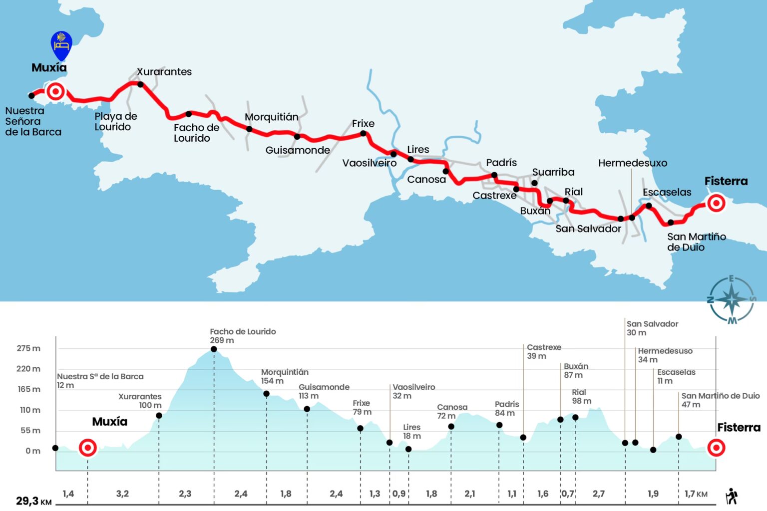 Saludos en el Camino de Santiago: Ultreia! | Interbike