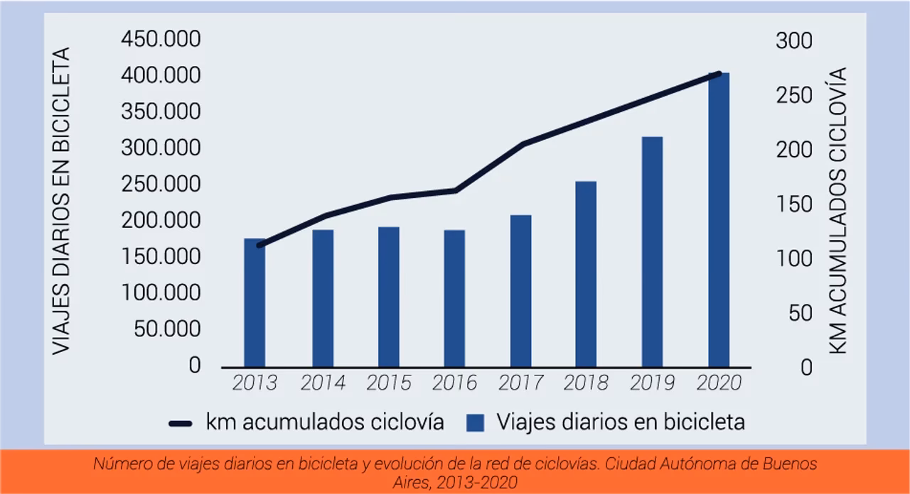 ¿Cuántas bicicletas se venden al año en Argentina?