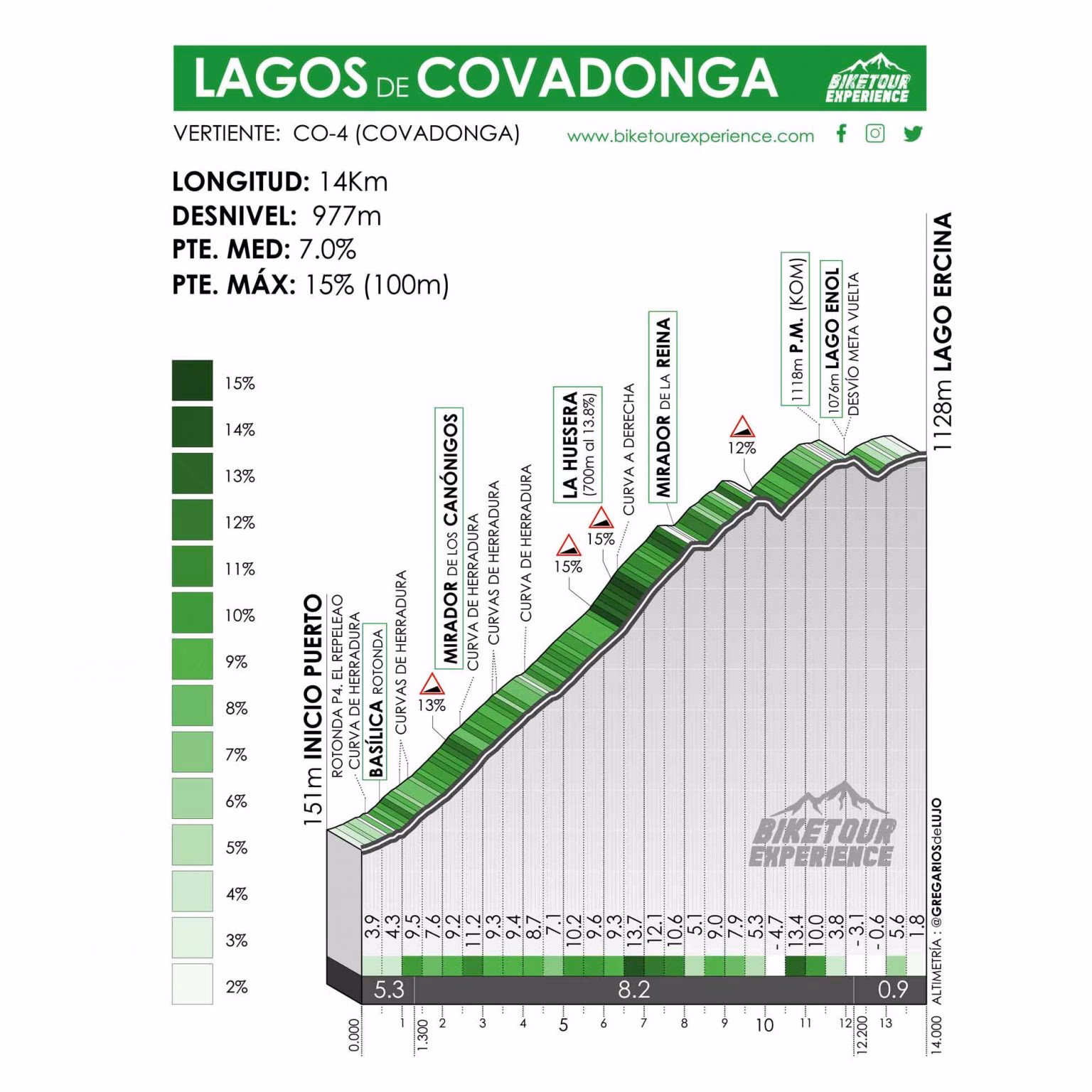 ¿Cuándo es la etapa de los Lagos de Covadonga en la Vuelta a España?