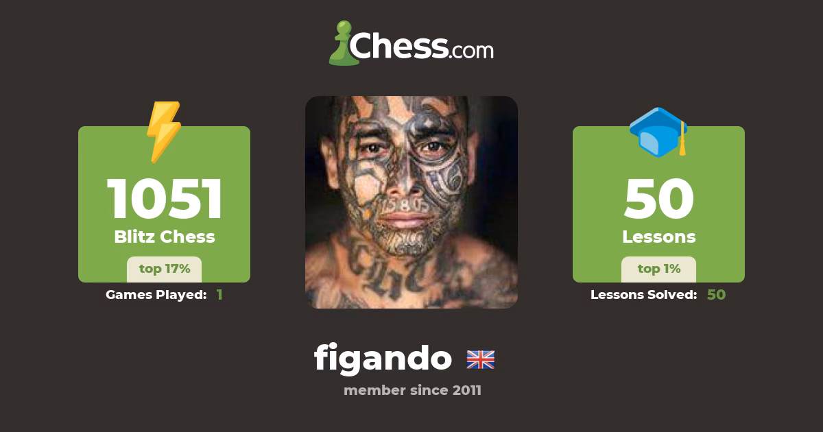 What are some synonyms for fingiendo in Spanish?