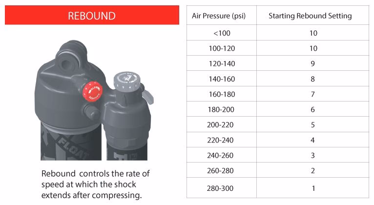 How much air pressure does a 2014 Fox Float CTD take?