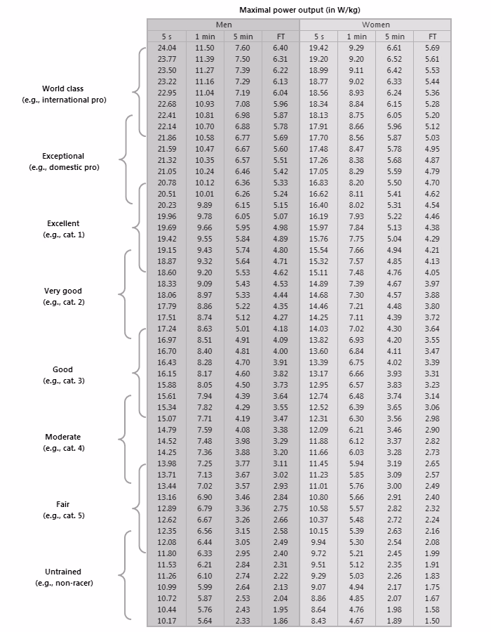 What is the number for FTP?