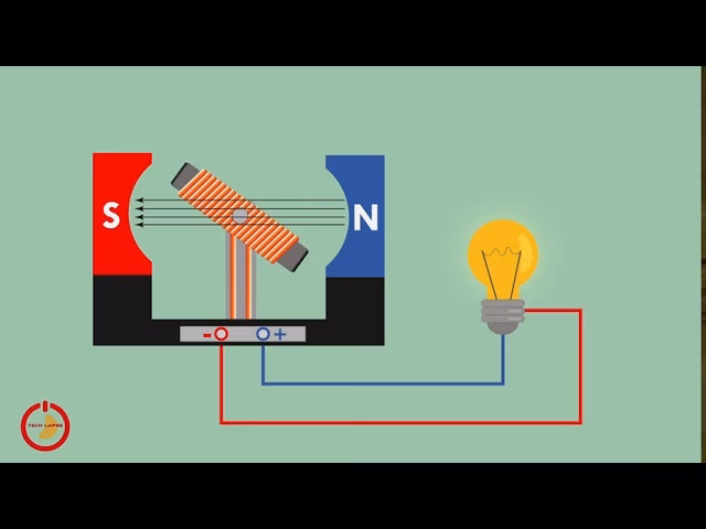 ¿Cómo generar electricidad a partir de un dinamo?