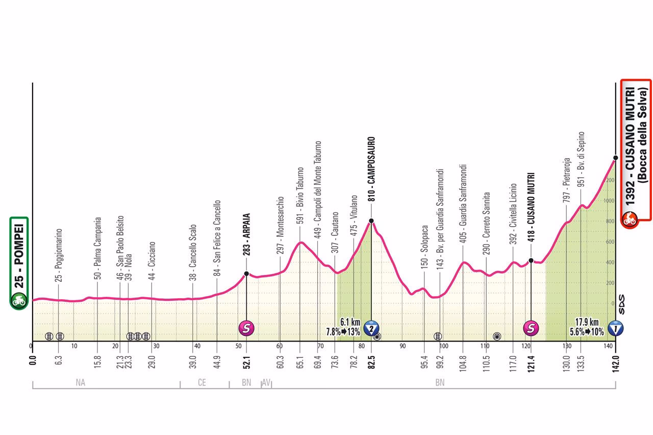 ¿Quién ganó la etapa 11 del Giro de Italia hoy?