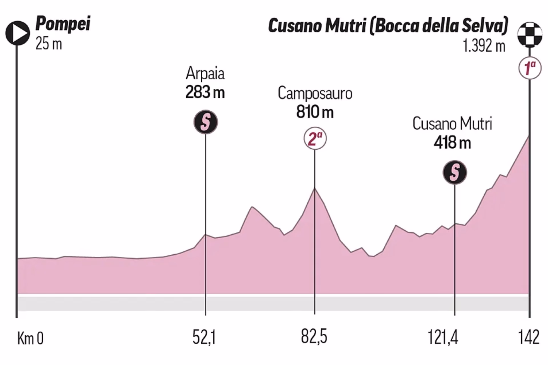 ¿Quién ganó la etapa 10 del Giro hoy?