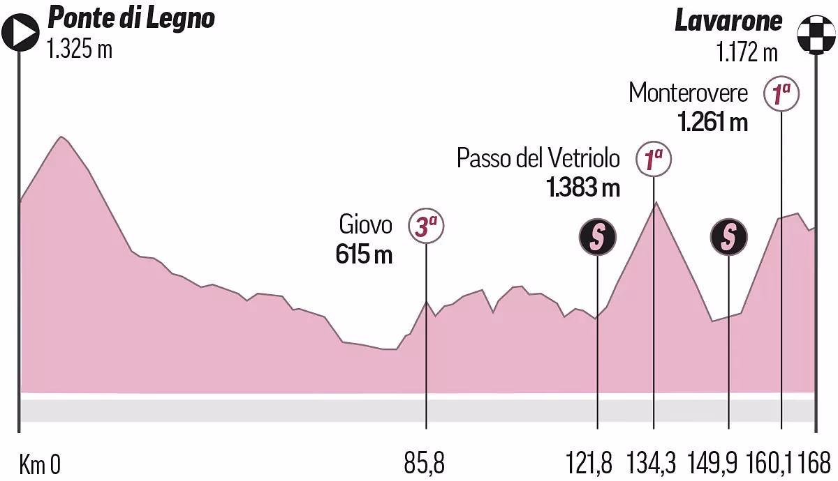 ¿Cómo quedó la etapa 17 del Giro Italia?