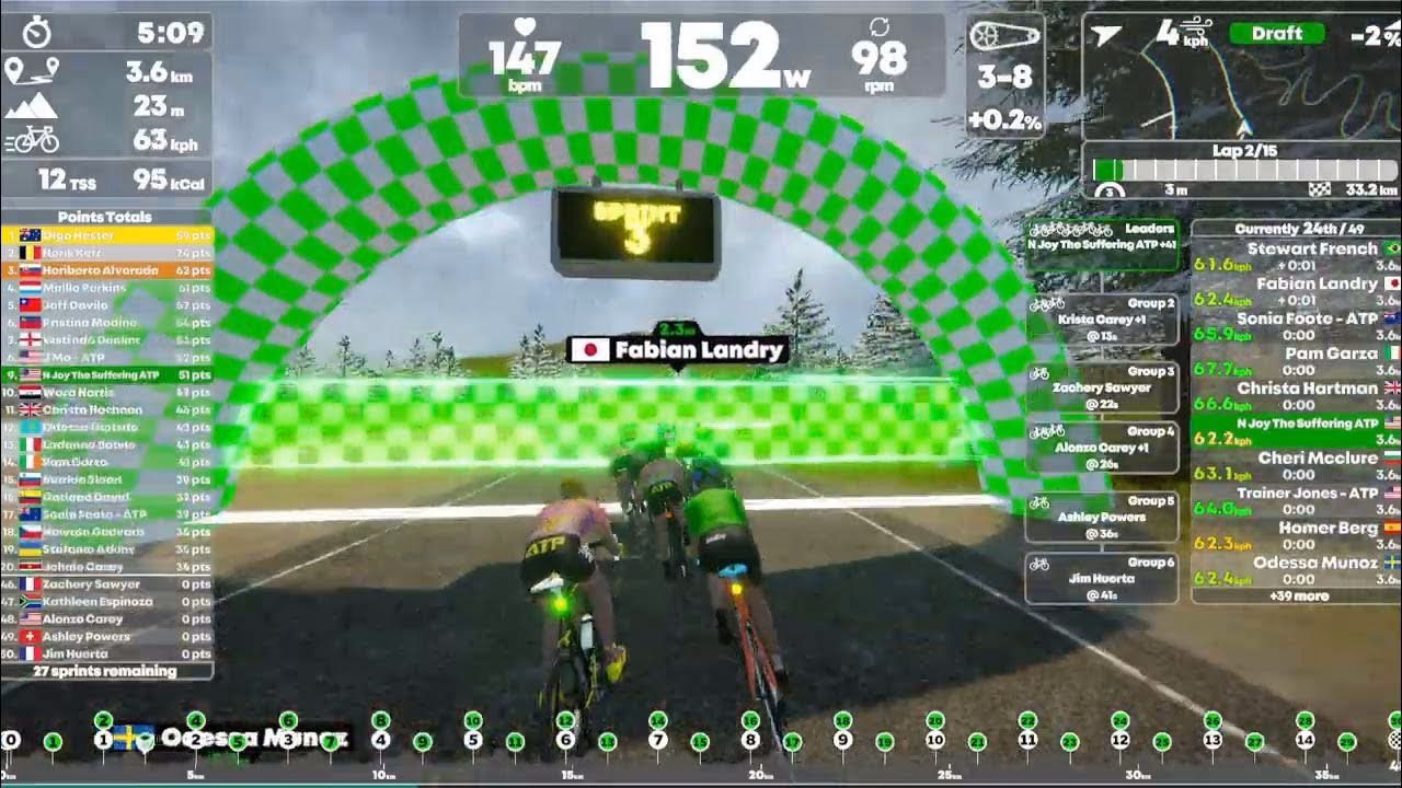 How does IndieVelo work?