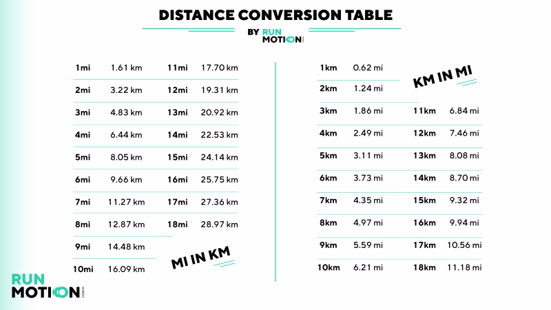 Which is correct, km or kms?
