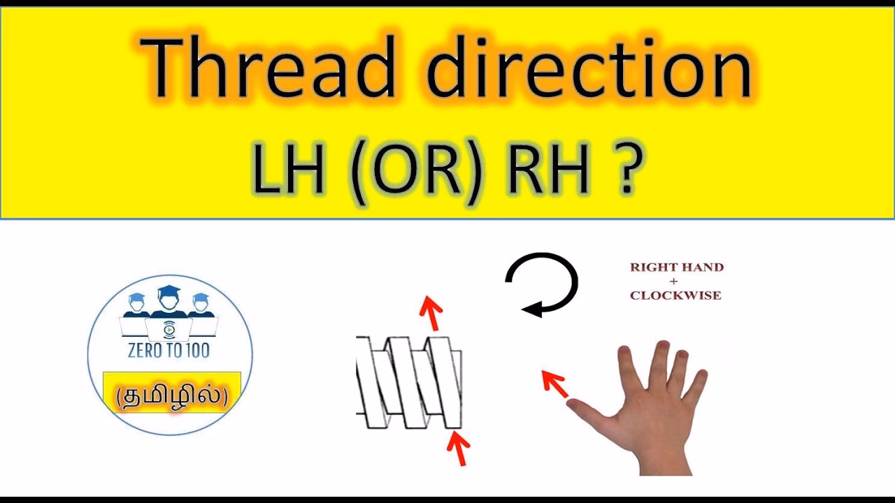 How are LH and progesterone related?