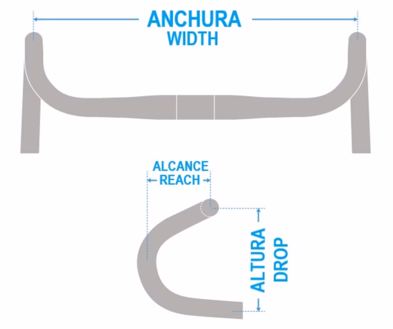 ¿Cómo puedo saber la talla de mi manillar?