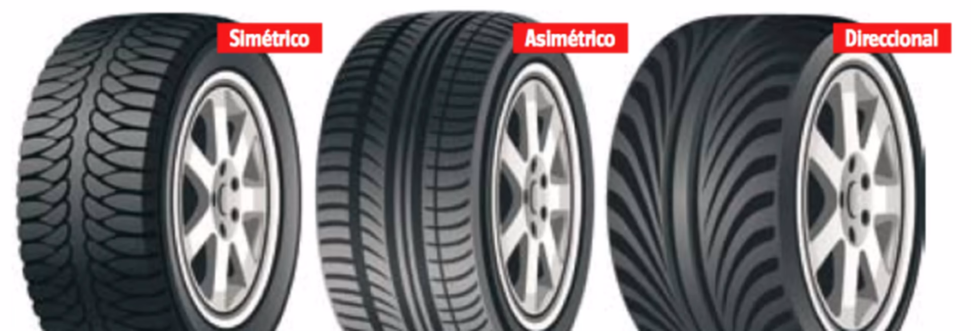 ¿Qué es un neumático asimétrico?