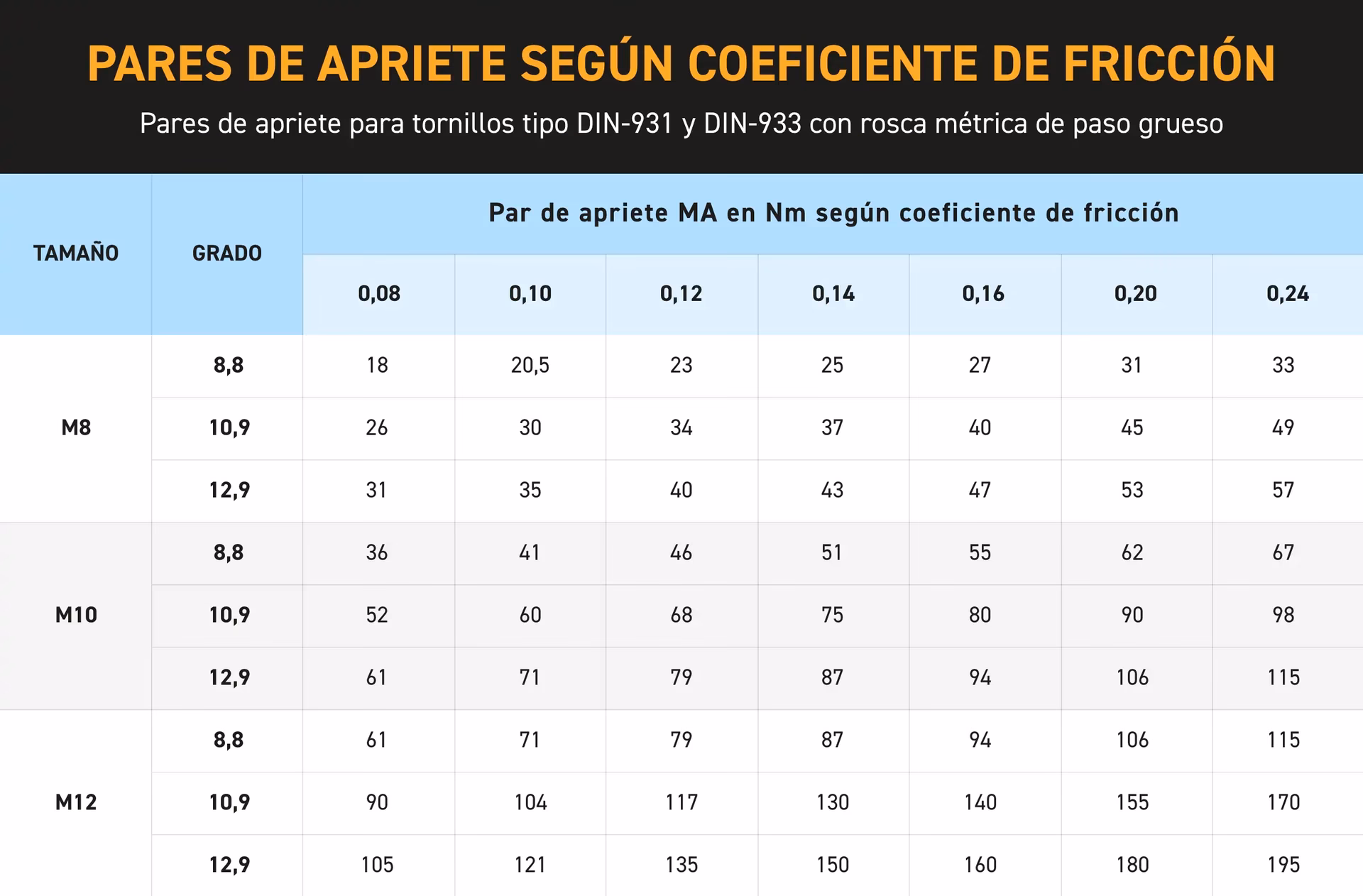 ¿Qué es el par de apriete o torque?