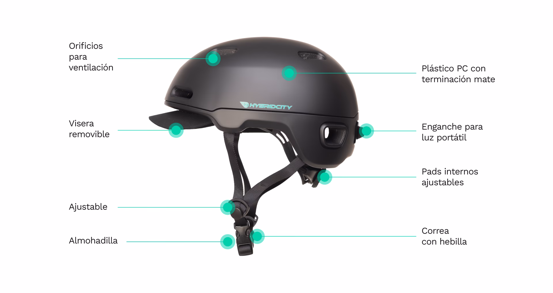 ¿Cómo se llama la parte de los cascos?