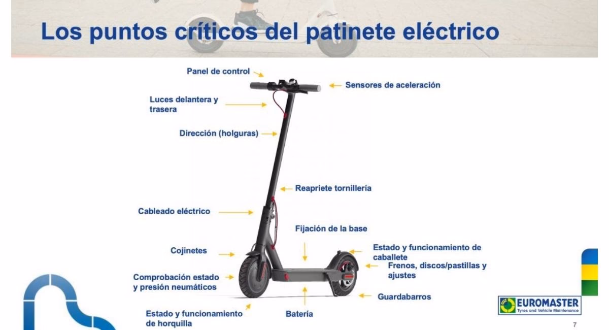 ¿Qué partes tiene un scooter eléctrico?